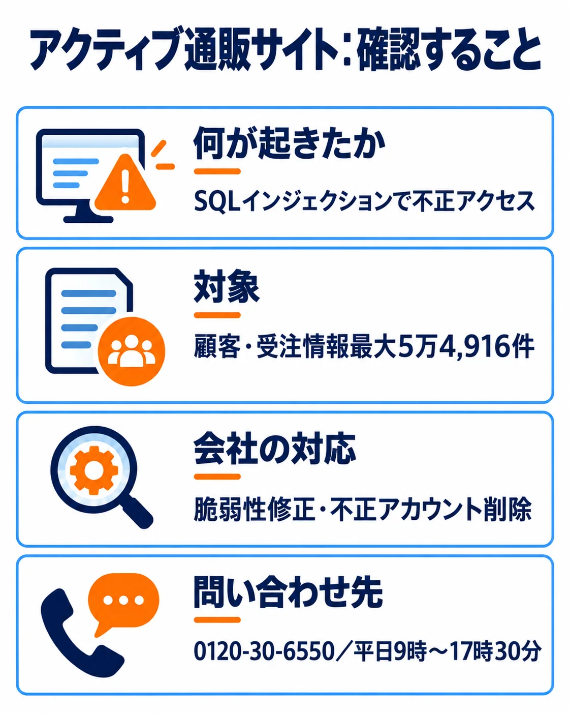 何が起きたか:SQLインジェクションで不正アクセス。対象:顧客・受注情報最大5万4,916件。会社の対応:脆弱性修正・不正アカウント削除。問い合わせ先:0120-30-6550/平日9時〜17時30分。