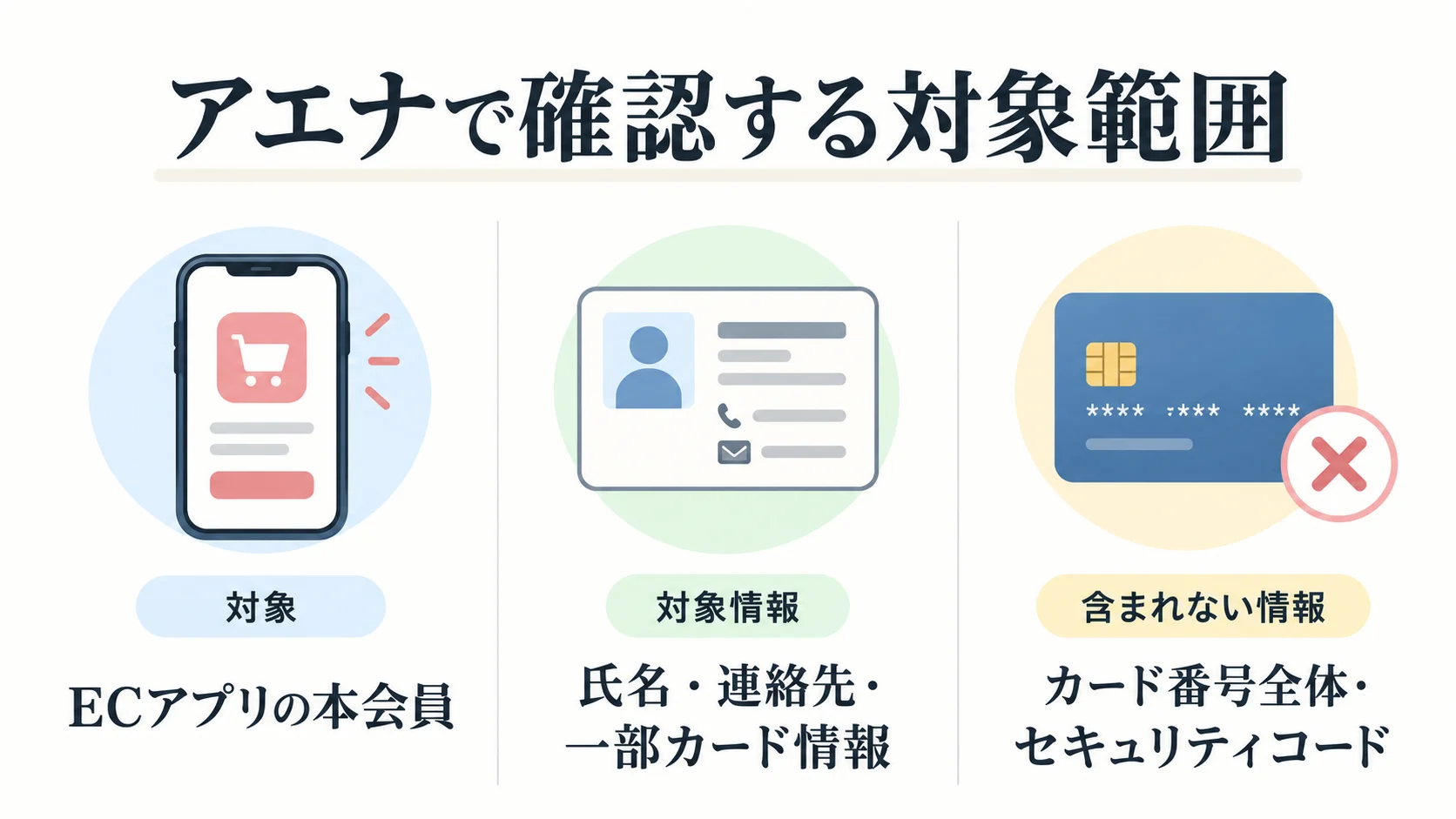 アエナの不正アクセスの対象情報と確認事項