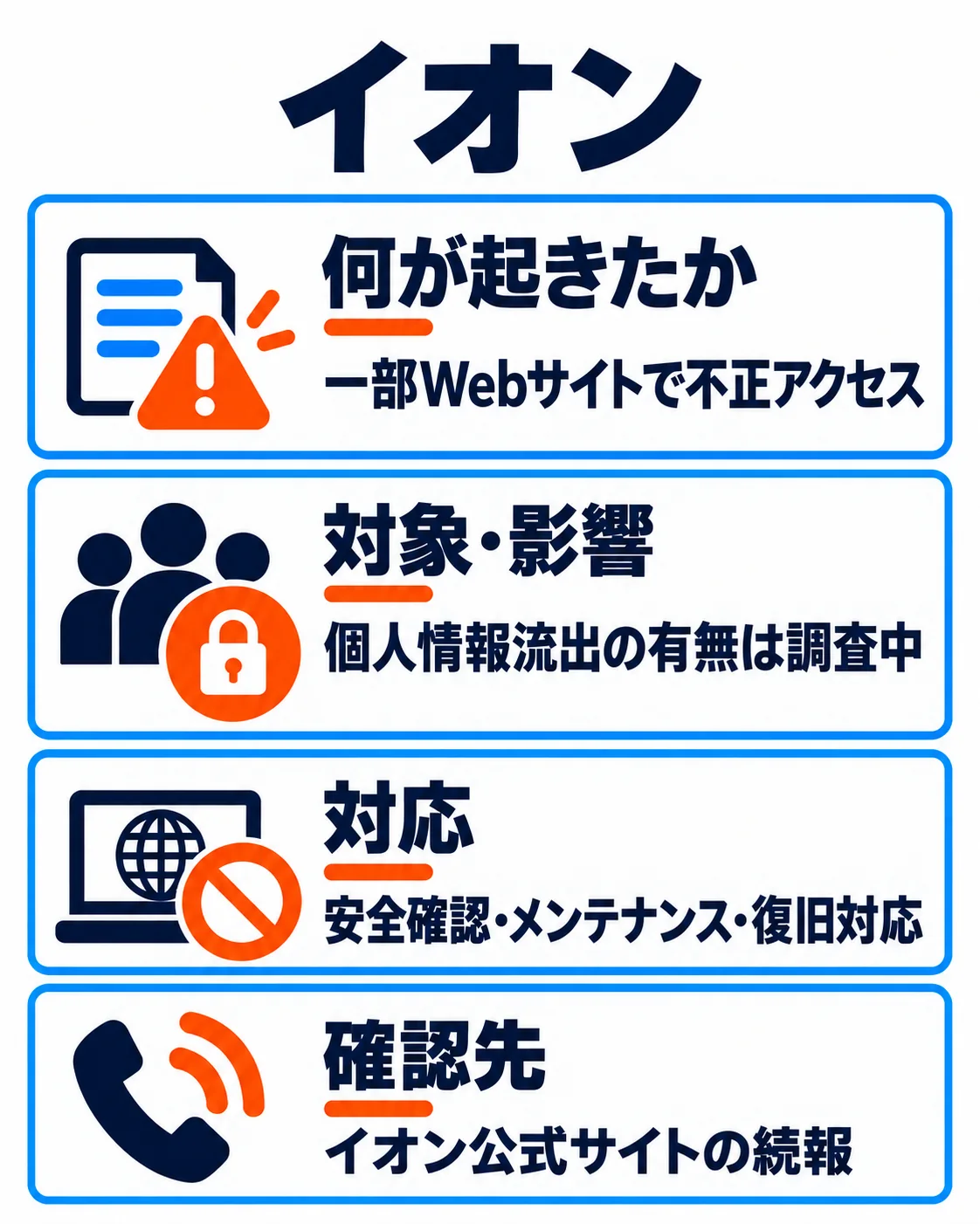 イオン。一部Webサイトで不正アクセス。個人情報流出の有無は調査中。安全確認・メンテナンス・復旧対応。イオン公式サイトの続報。