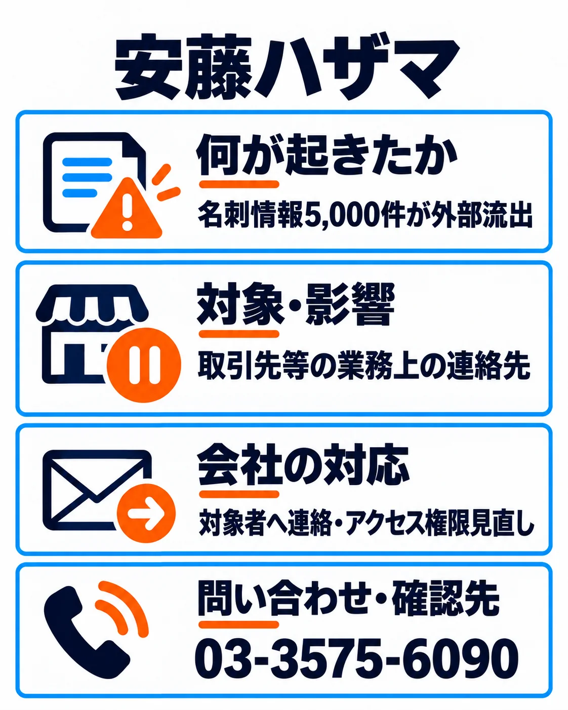 安藤ハザマ。名刺情報5,000件が外部流出。取引先等の業務上の連絡先。対象者へ連絡・アクセス権限見直し。03-3575-6090。