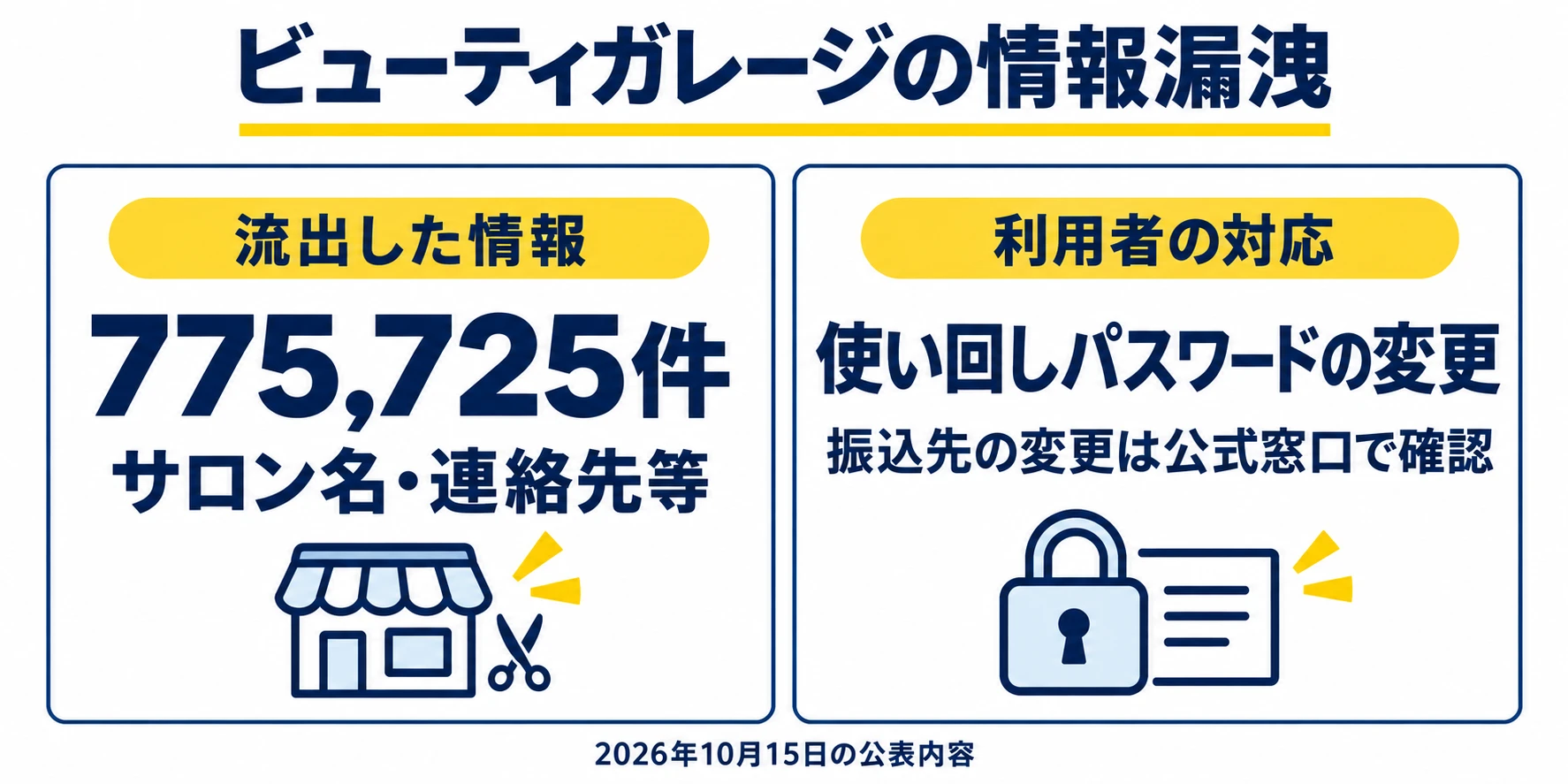 ビューティガレージの情報漏洩:対象情報と利用者の対応