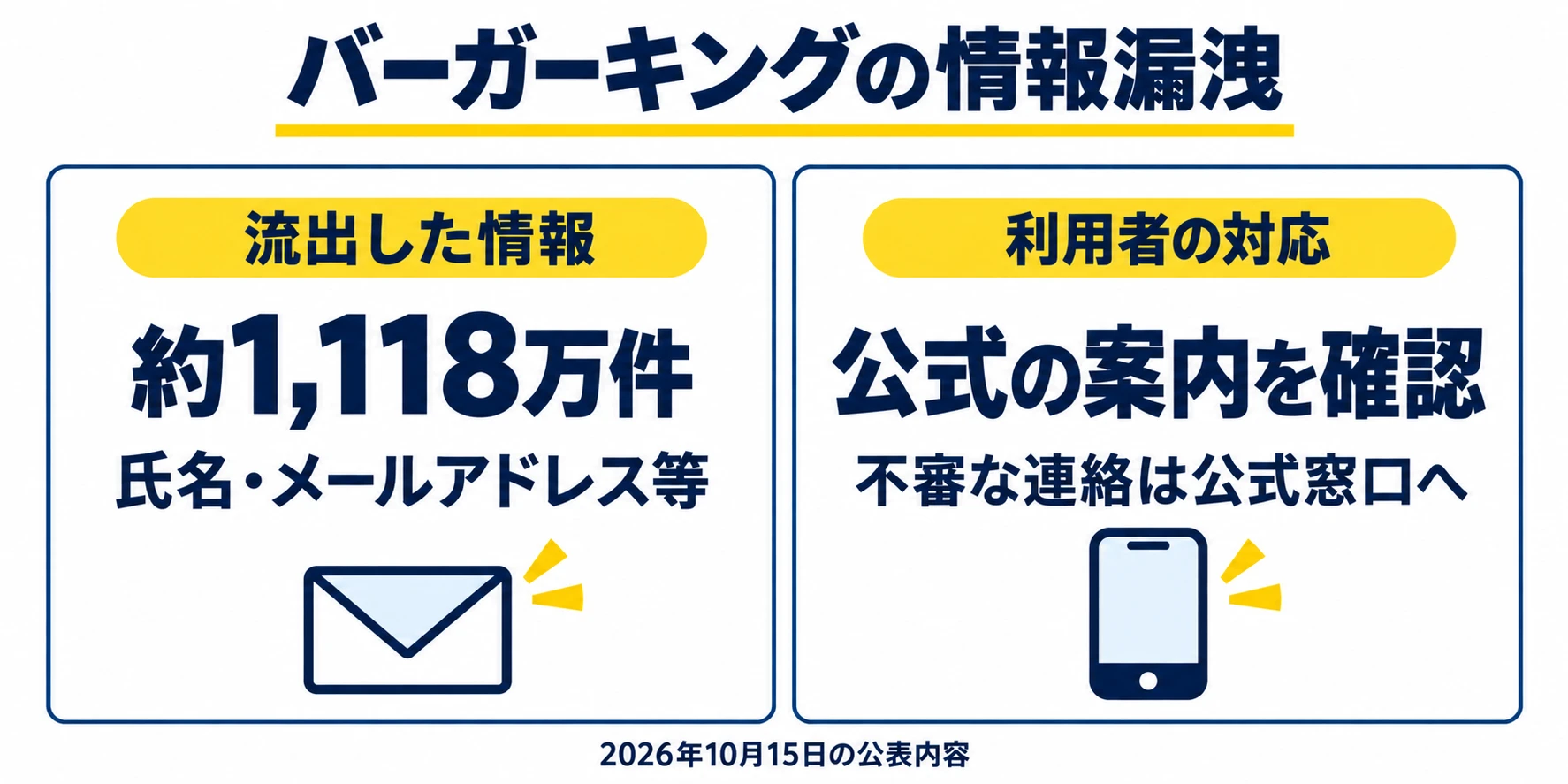 バーガーキングの情報漏洩:対象情報と利用者の対応
