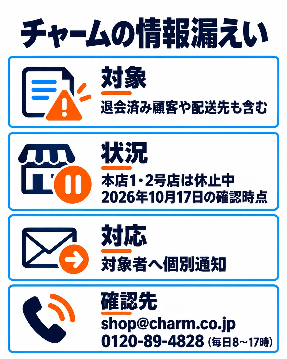 チャームの情報漏えい。対象。退会済み顧客や配送先も含む。状況。本店1・2号店は休止中。2026年10月17日の確認時点。対応。対象者へ個別通知。確認先。shop@charm.co.jp。0120-89-4828（毎日8〜17時）