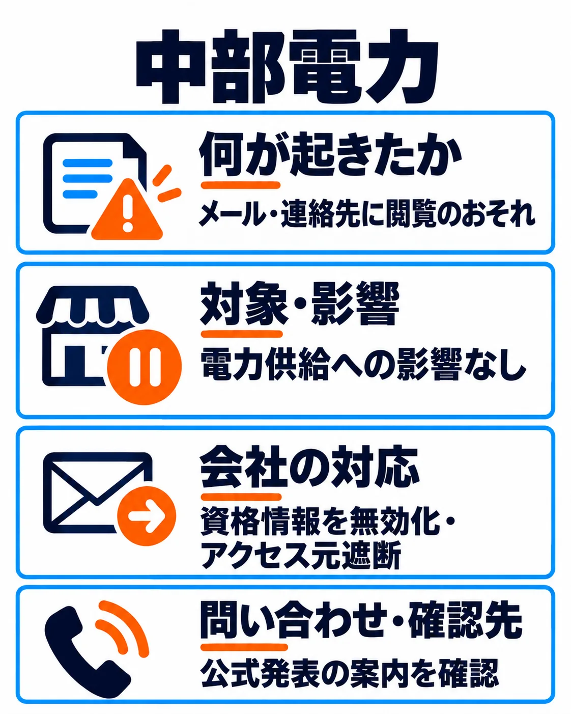 中部電力。メール・連絡先に閲覧のおそれ。電力供給への影響なし。資格情報を無効化・アクセス元遮断。公式発表の案内を確認。