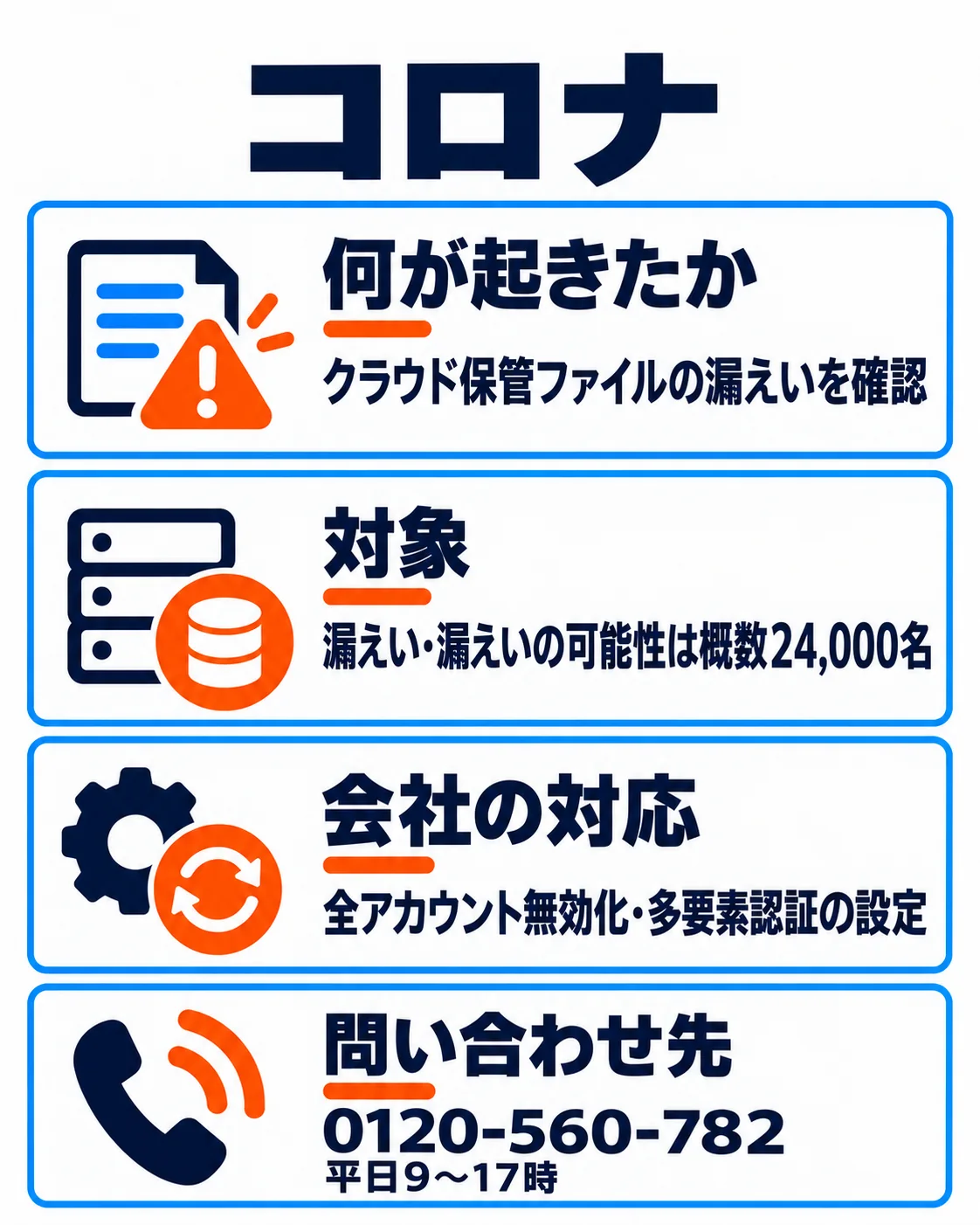 コロナのクラウド保管ファイル漏えいを確認。漏えいまたはその可能性は概数24,000名。全アカウント無効化・多要素認証の設定を実施。問い合わせは0120-560-782、平日9〜17時。
