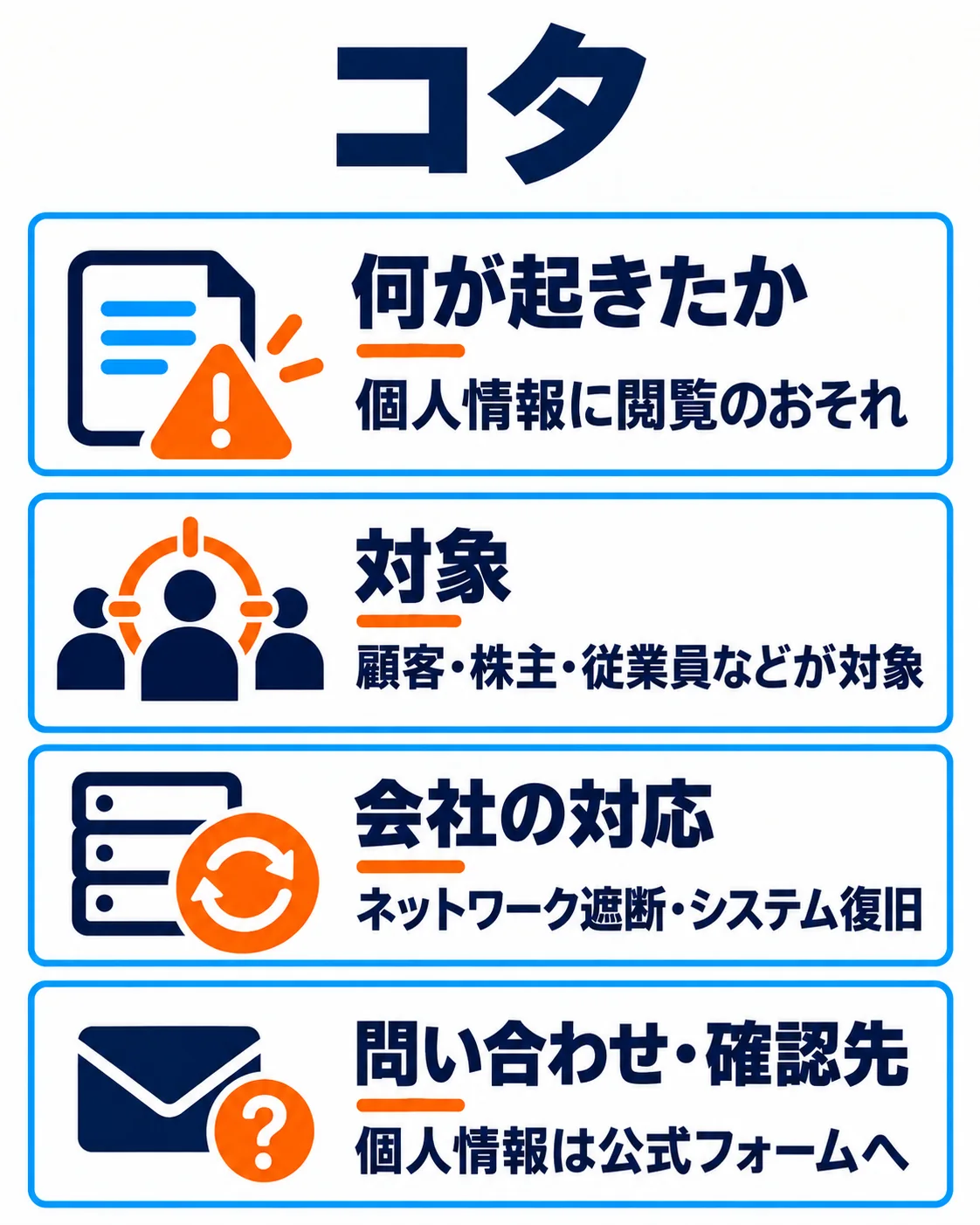 個人情報に閲覧のおそれ。顧客・株主・従業員などが対象。ネットワーク遮断・システム復旧。個人情報は公式フォームへ。