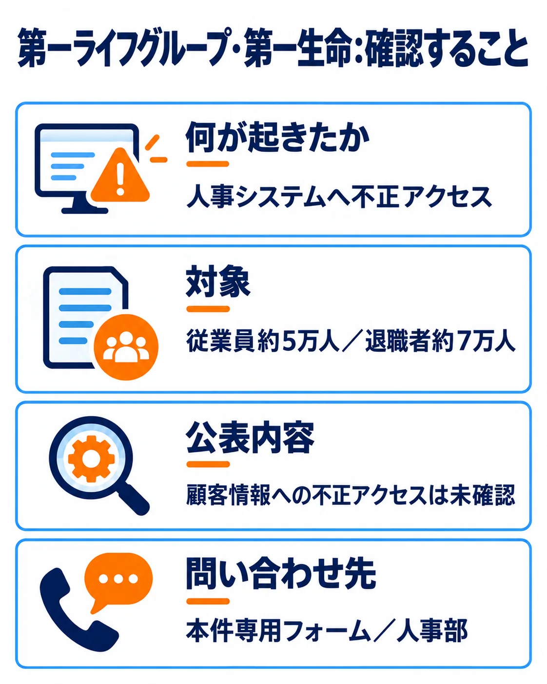 何が起きたか:人事システムへ不正アクセス。対象:従業員約5万人/退職者約7万人。公表内容:顧客情報への不正アクセスは未確認。問い合わせ先:本件専用フォーム/人事部。