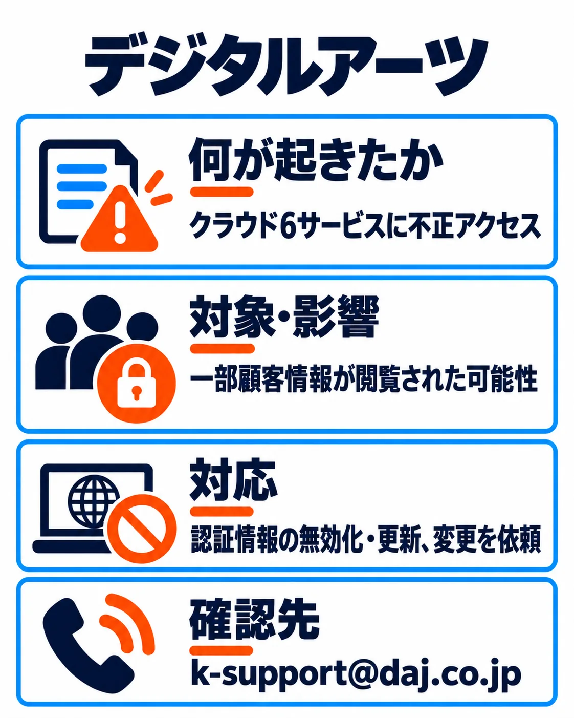 デジタルアーツ。クラウド6サービスに不正アクセス。一部顧客情報が閲覧された可能性。認証情報の無効化・更新、変更を依頼。k-support@daj.co.jp。