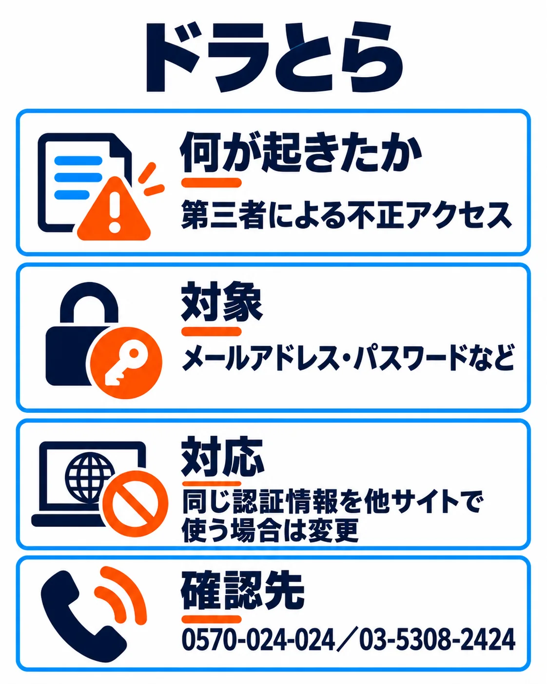 ドラとら。第三者による不正アクセス。メールアドレス・パスワードなど。同じ認証情報を他サイトで使う場合は変更。0570-024-024/03-5308-2424。