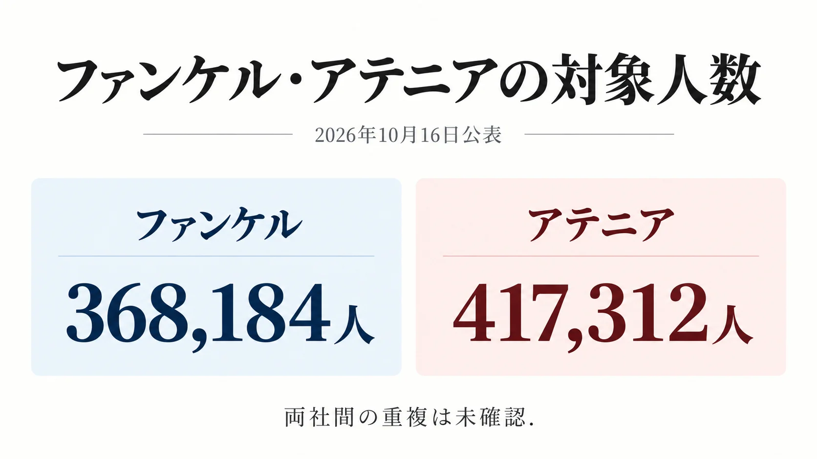 ファンケル・アテニアの情報漏洩の対象情報と確認事項