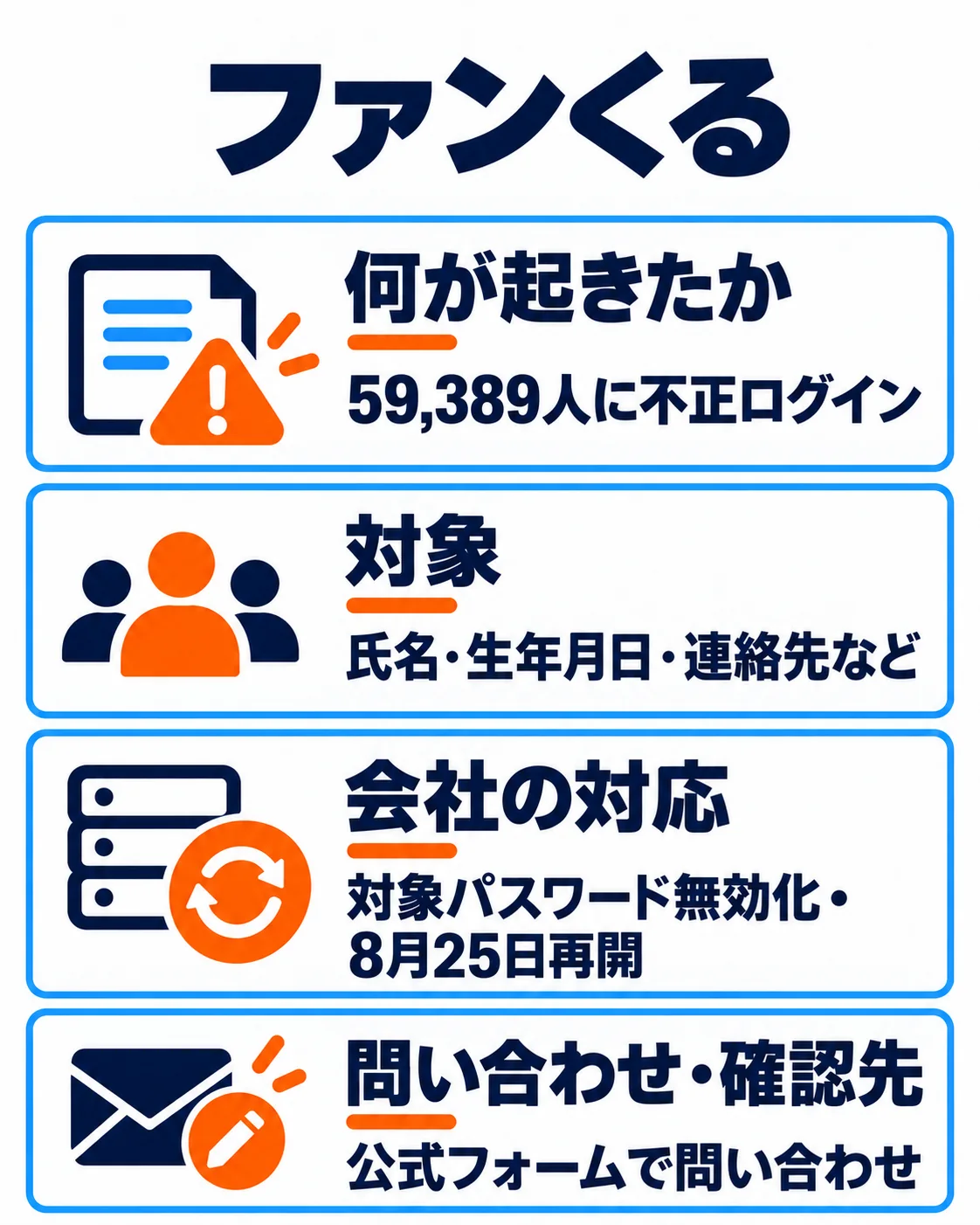 59,389人に不正ログイン。氏名・生年月日・連絡先など。対象パスワード無効化・8月25日再開。公式フォームで問い合わせ。