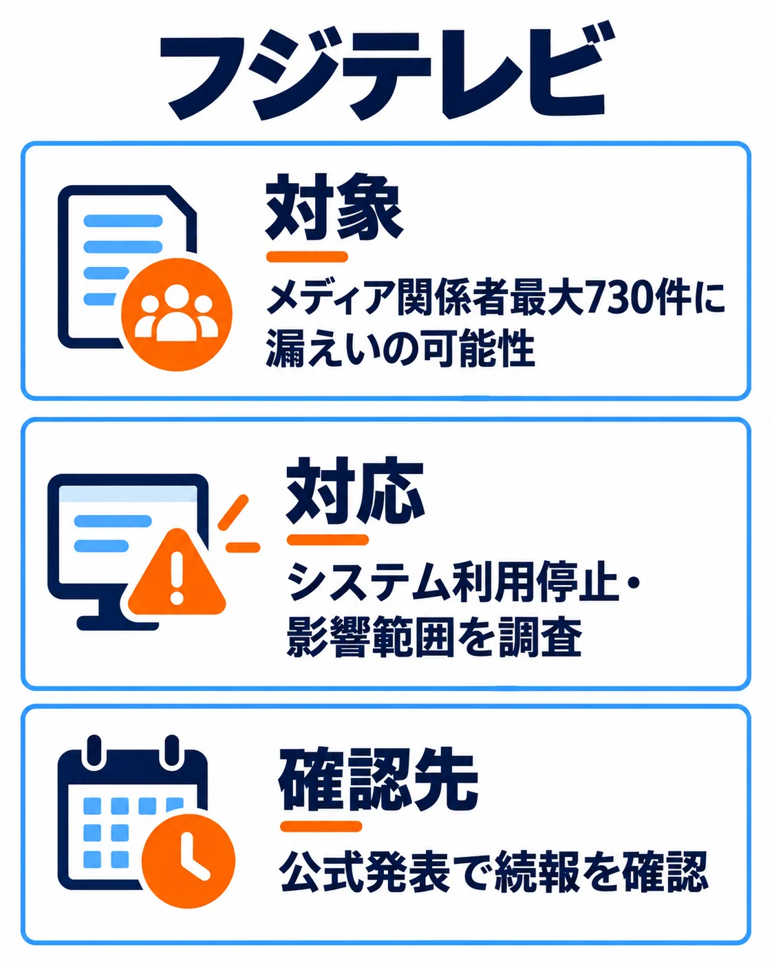 対象：メディア関係者最大730件に漏えいの可能性。対応：システム利用停止・影響範囲を調査。確認先：公式発表で続報を確認。