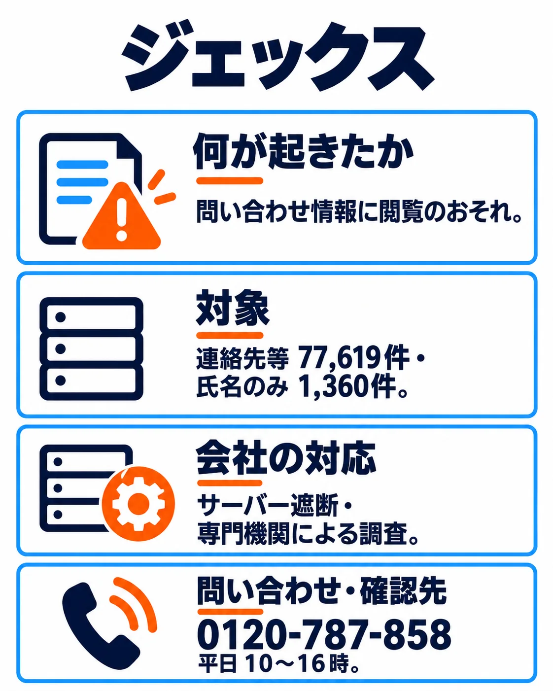 問い合わせ情報に閲覧のおそれ。連絡先等77,619件・氏名のみ1,360件。サーバー遮断・専門機関による調査。0120-787-858／平日10〜16時。