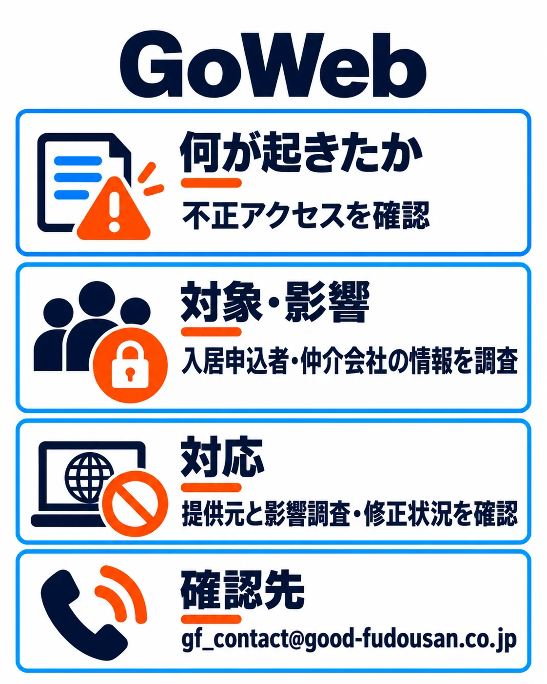 GoWeb。不正アクセスを確認。入居申込者・仲介会社の情報を調査。提供元と影響調査・修正状況を確認。gf_contact@good-fudousan.co.jp。