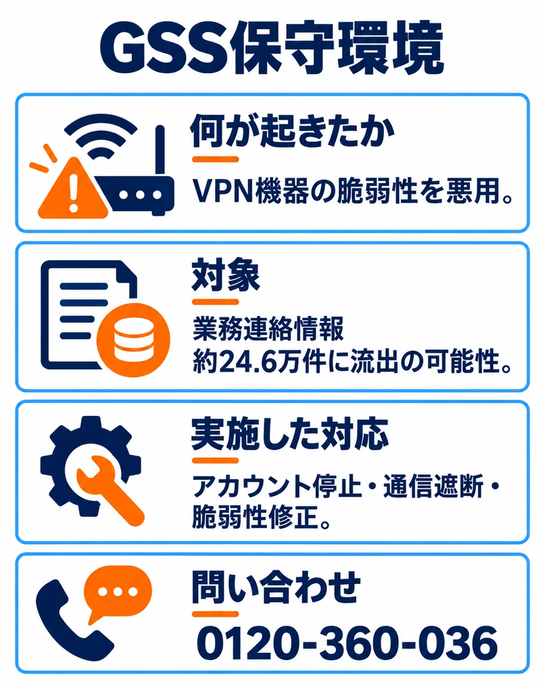 何が起きたか:VPN機器の脆弱性を悪用。対象:業務連絡情報約24.6万件に流出の可能性。実施した対応:アカウント停止・通信遮断・脆弱性修正。問い合わせ:0120-360-036。