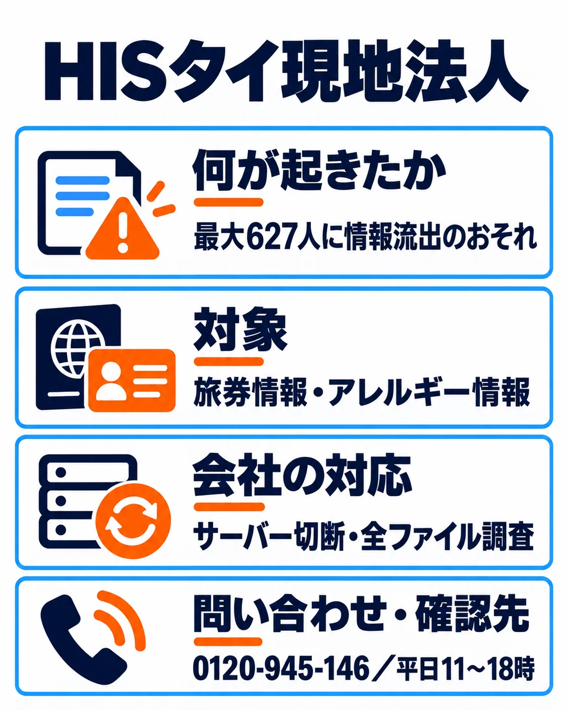 最大627人に情報流出のおそれ。旅券情報・アレルギー情報。サーバー切断・全ファイル調査。0120-945-146／平日11〜18時。
