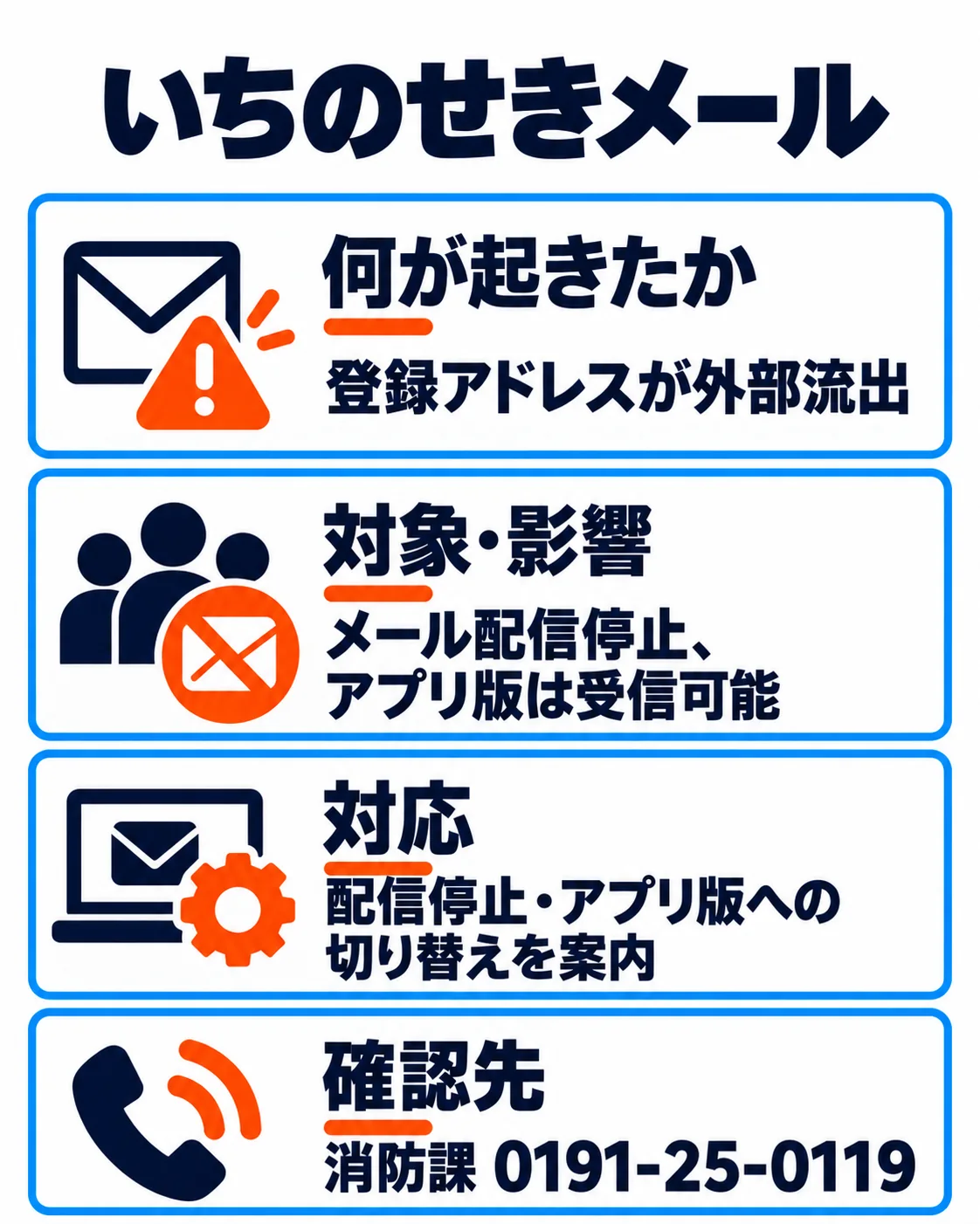 いちのせきメール。登録アドレスが外部流出。メール配信停止、アプリは受信可能。配信停止・アプリへの切り替えを案内。消防課0191-25-0119。