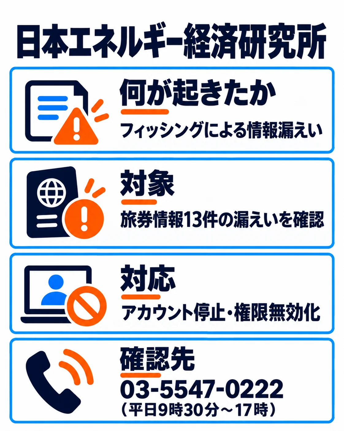 日本エネルギー経済研究所。フィッシングによる情報漏えい。旅券情報13件の漏えいを確認。アカウント停止・権限無効化。03-5547-0222（平日9時30分〜17時）。