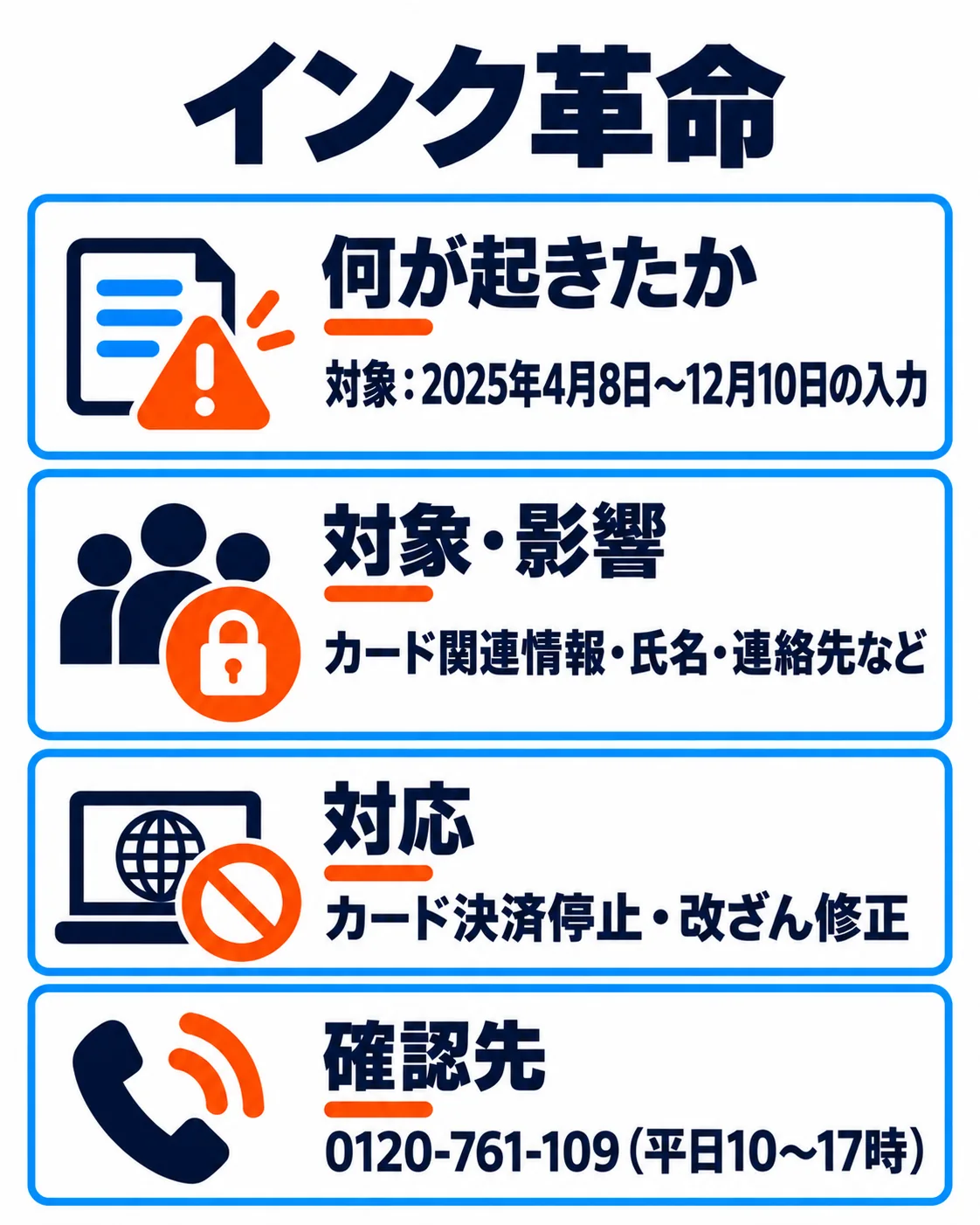 インク革命。対象:2025年4月8日〜12月10日の入力。カード関連情報・氏名・連絡先など。カード決済停止・改ざん修正。0120-761-109(平日10〜17時)。