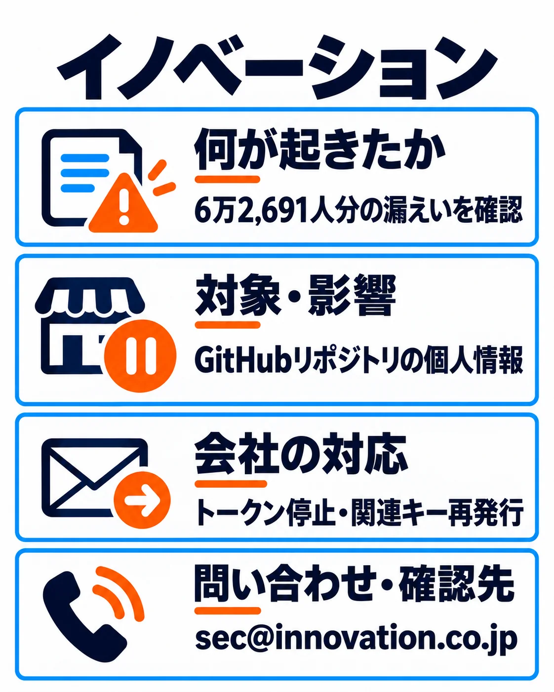 イノベーション。6万2,691人分の漏えいを確認。GitHubリポジトリの個人情報。トークン停止・関連キー再発行。sec@innovation.co.jp。