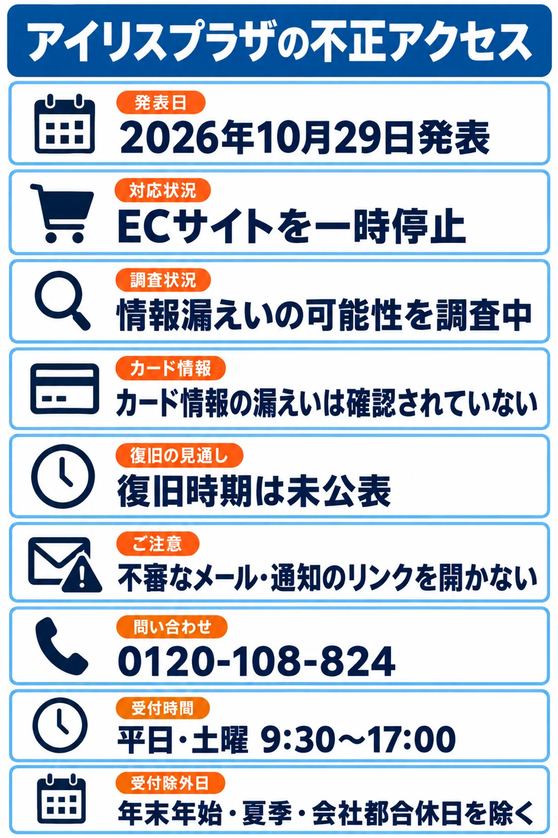 2026年10月29日発表。アイリスプラザはECサイトを一時停止。情報漏えいの可能性を調査中で、カード情報の漏えいは確認されていない。復旧時期は未公表。不審なメール・通知のリンクを開かない。問い合わせ0120-108-824、平日・土曜9:30〜17:00、年末年始・夏季・会社都合休日を除く。