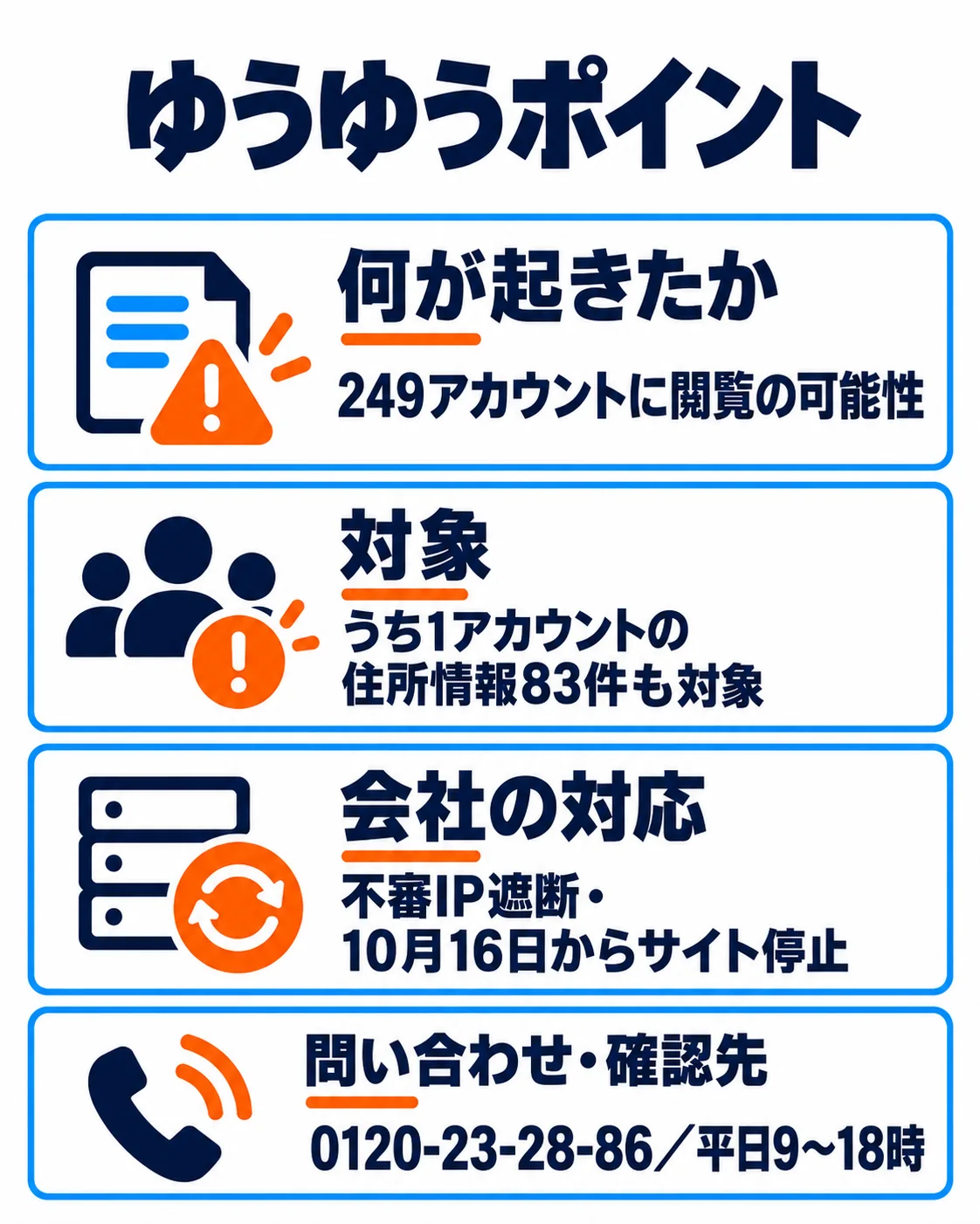 249アカウントに閲覧の可能性。うち1アカウントの住所情報83件も対象。不審IP遮断・10月16日からサイト停止。0120-23-28-86／平日9〜18時。