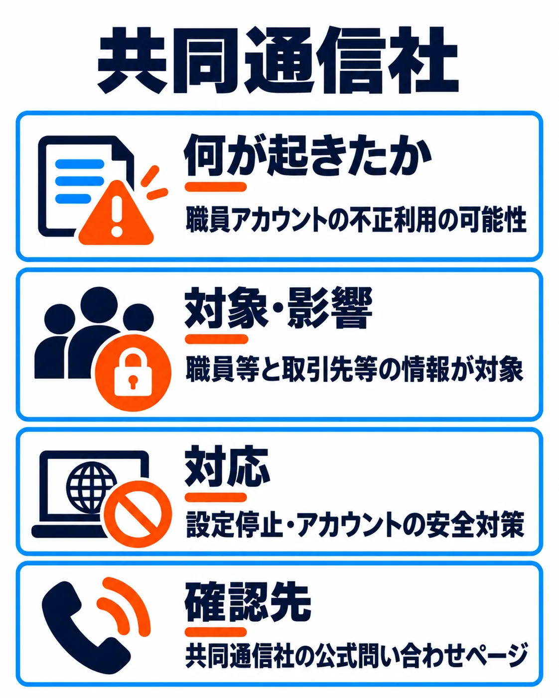 共同通信社。職員アカウントの不正利用の可能性。職員等と取引先等の情報が対象。設定停止・アカウントの安全対策。共同通信社の公式問い合わせページ。