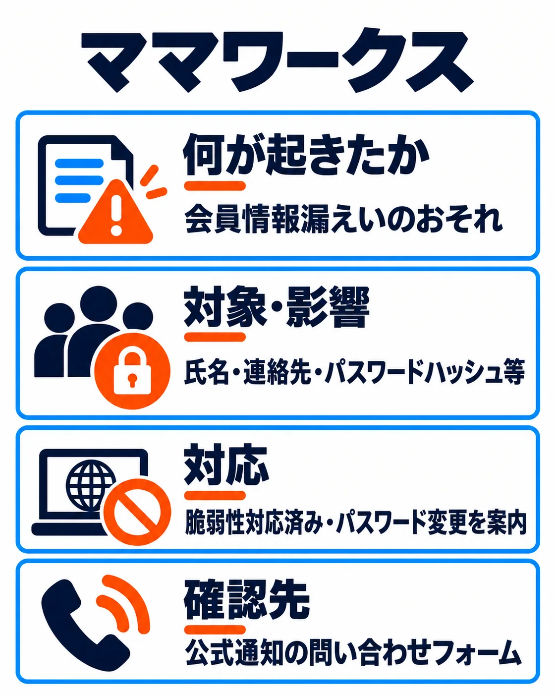 ママワークス。会員情報漏えいのおそれ。氏名・連絡先・パスワードハッシュ等。脆弱性対応済み・パスワード変更を案内。公式通知の問い合わせフォーム。