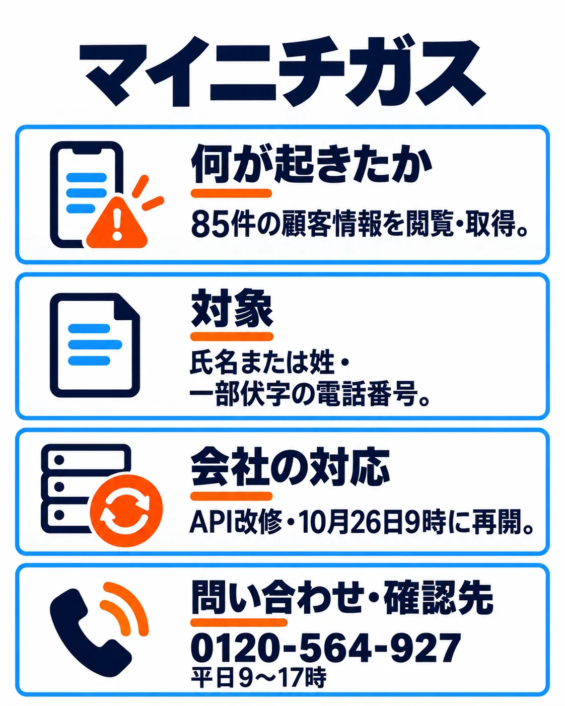 85件の顧客情報を閲覧・取得。氏名または姓・一部伏字の電話番号。API改修・10月26日9時に再開。0120-564-927／平日9〜17時。