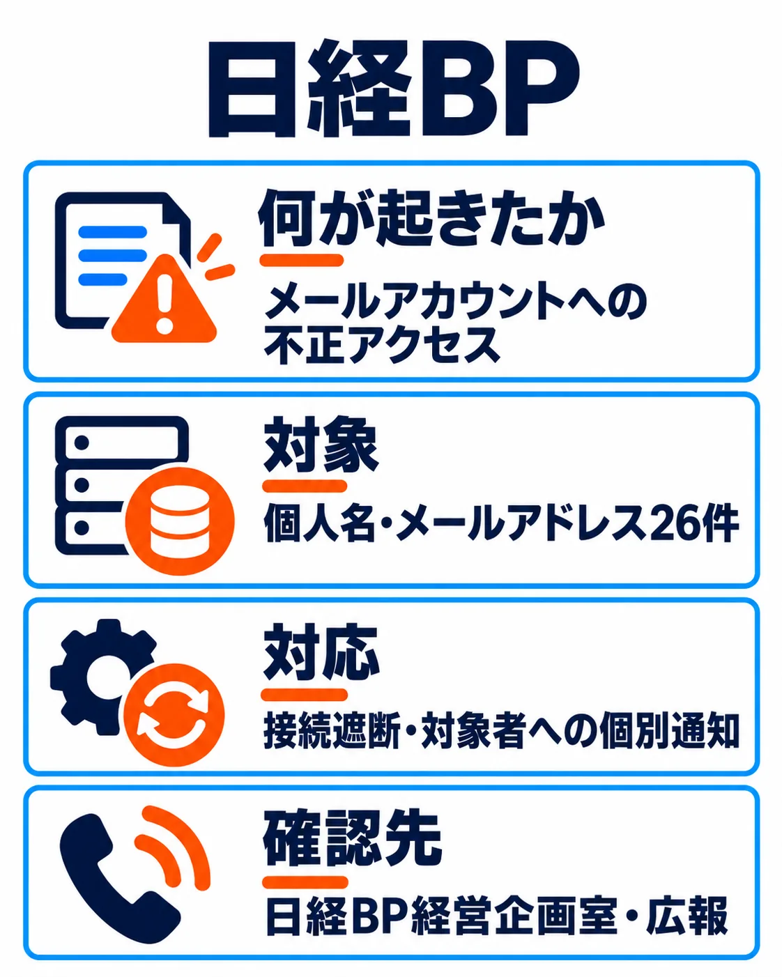 日経BP：メールアカウントへの不正アクセス。個人名・メールアドレス26件。接続遮断・対象者への個別通知。日経BP経営企画室・広報