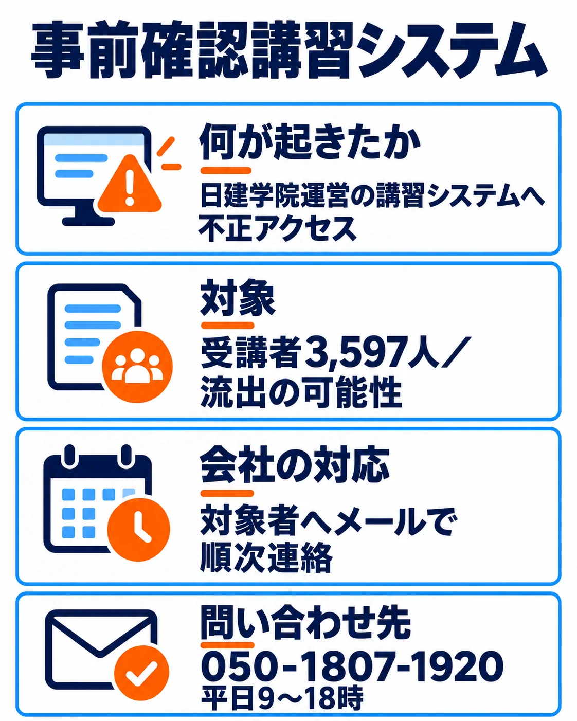事前確認講習システム。何が起きたか：日建学院運営の講習システムへ不正アクセス。対象：受講者3,597人／流出の可能性。会社の対応：対象者へメールで順次連絡。問い合わせ先：050-1807-1920／平日9〜18時。