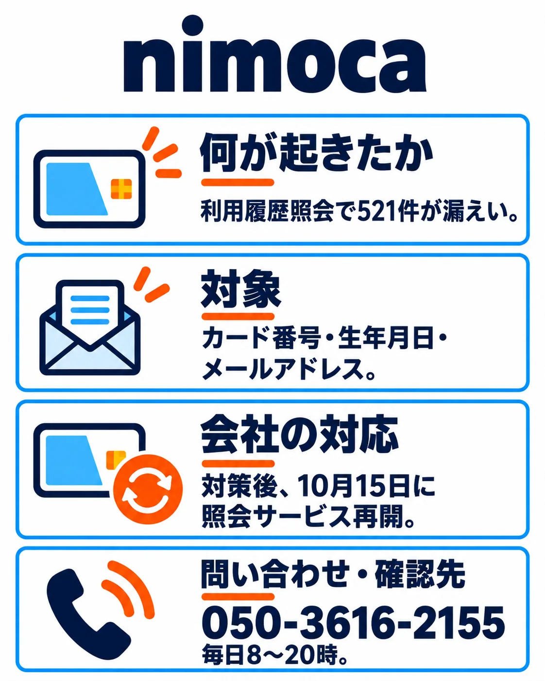 利用履歴照会で521件が漏えい。カード番号・生年月日・メールアドレス。対策後、10月15日に照会サービス再開。050-3616-2155/毎日8〜20時。