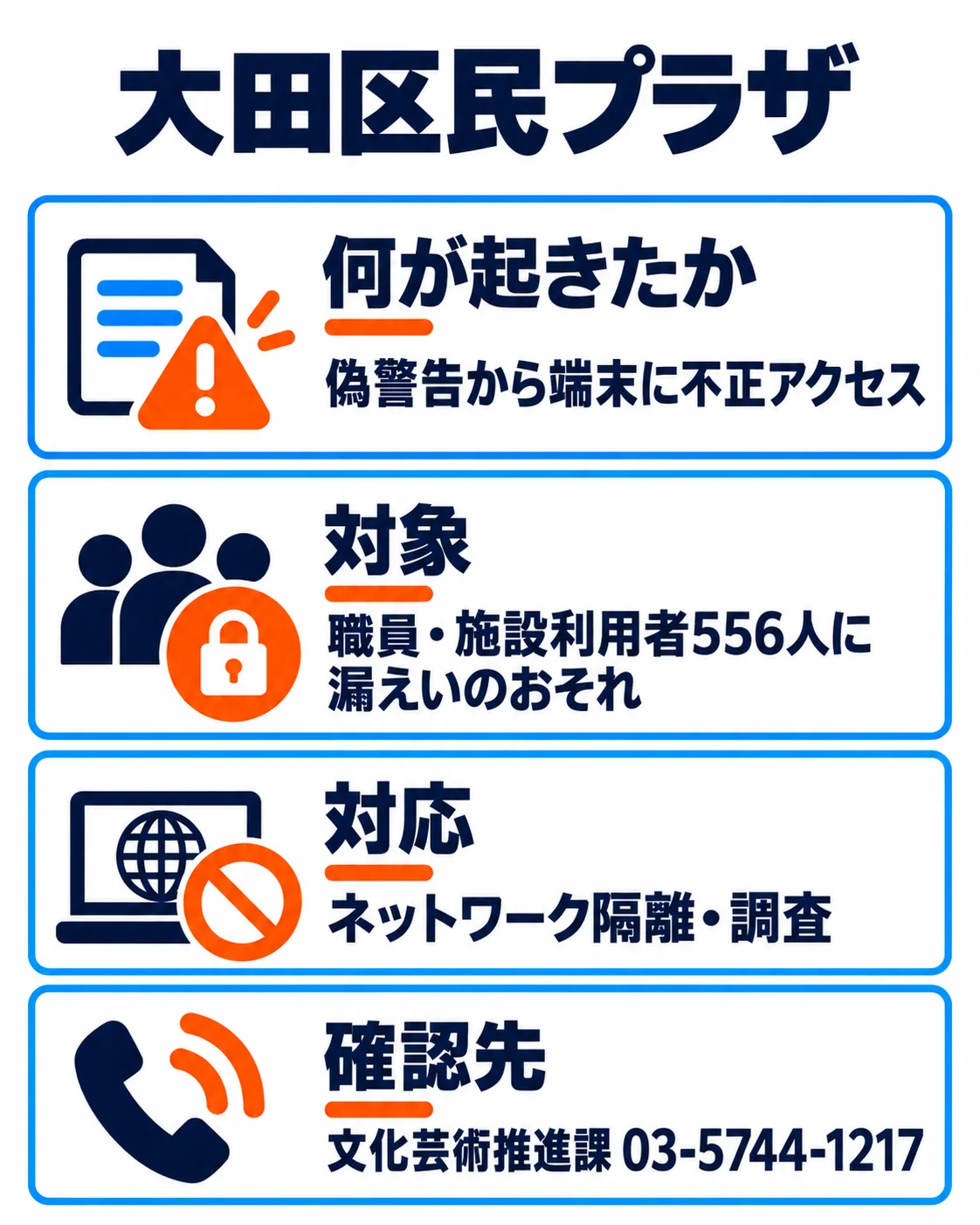 大田区民プラザ：偽警告から端末に不正アクセス。職員・施設利用者556人に漏えいのおそれ。ネットワーク隔離・調査。文化芸術推進課03-5744-1217