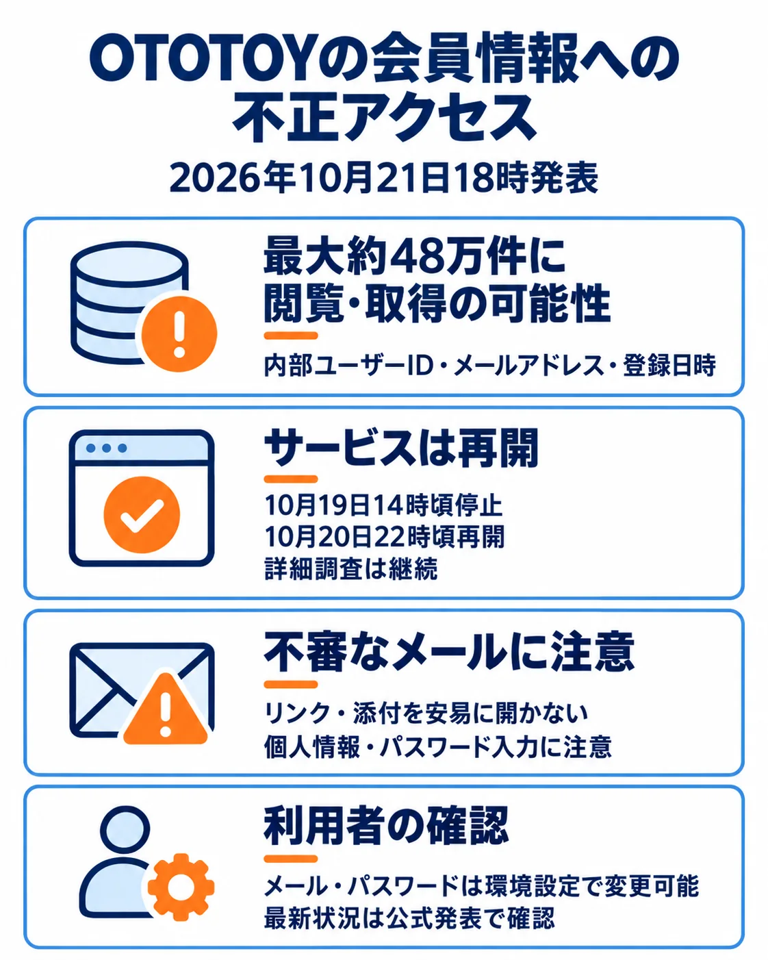 10月21日18時発表。最大約48万件の内部ユーザーID・メールアドレス・登録日時に閲覧・取得の可能性。19日14時頃停止、20日22時頃再開し詳細調査継続。不審メールのリンクや添付を安易に開かず情報入力に注意。メール・パスワードは環境設定で変更可能。