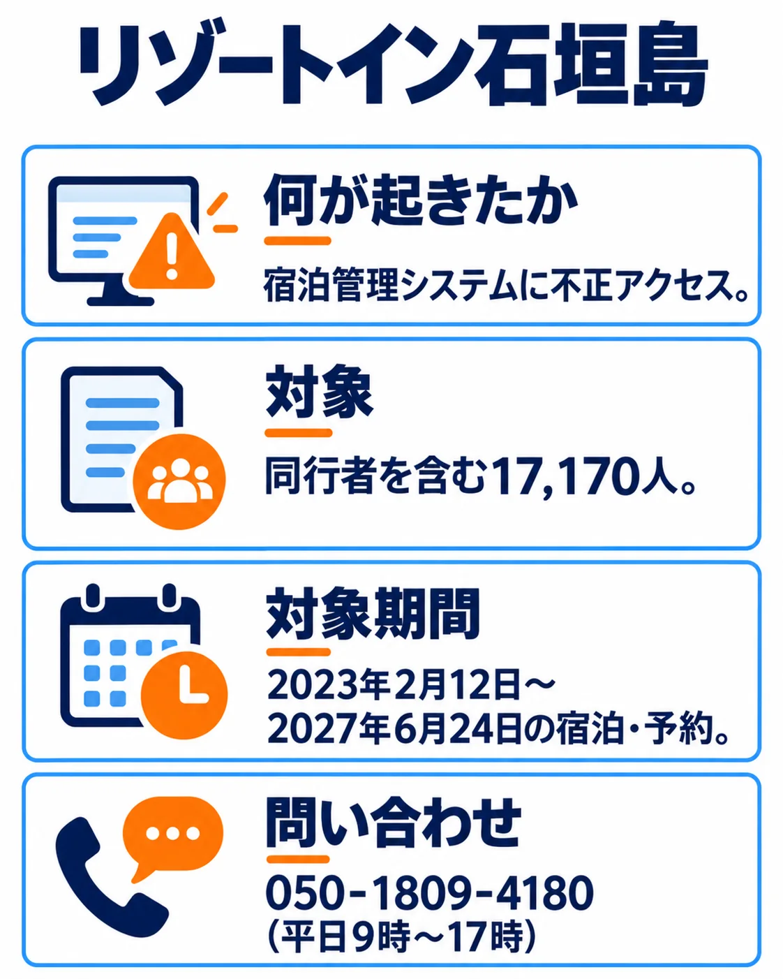 何が起きたか：宿泊管理システムに不正アクセス。対象：同行者を含む17,170人。対象期間：2023年2月12日〜2027年6月24日の宿泊・予約。問い合わせ：050-1809-4180（平日9時〜17時）。