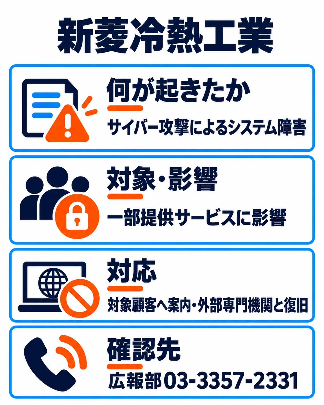 新菱冷熱工業。サイバー攻撃によるシステム障害。一部提供サービスに影響。対象顧客へ案内・外部専門機関と復旧。広報部03-3357-2331。