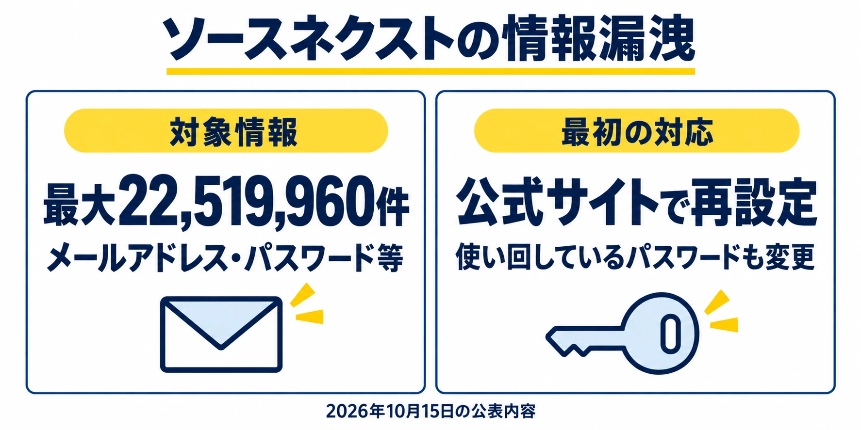 ソースネクストの情報漏洩:対象情報と利用者の対応