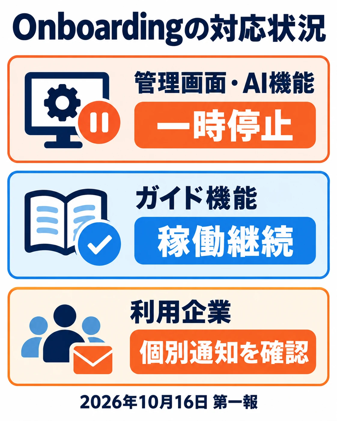 Onboardingの管理画面・AI機能は一時停止、ガイド機能は稼働継続。利用企業は個別通知を確認。2026年10月16日第一報。