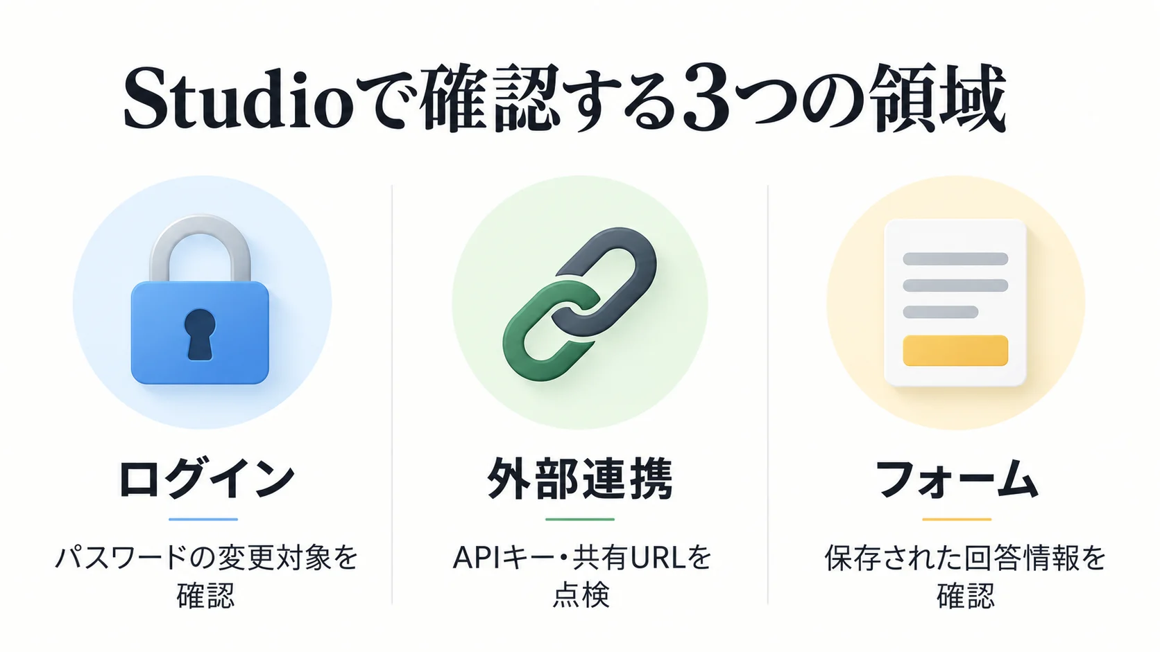 Studioの情報流出のおそれの対象情報と確認事項