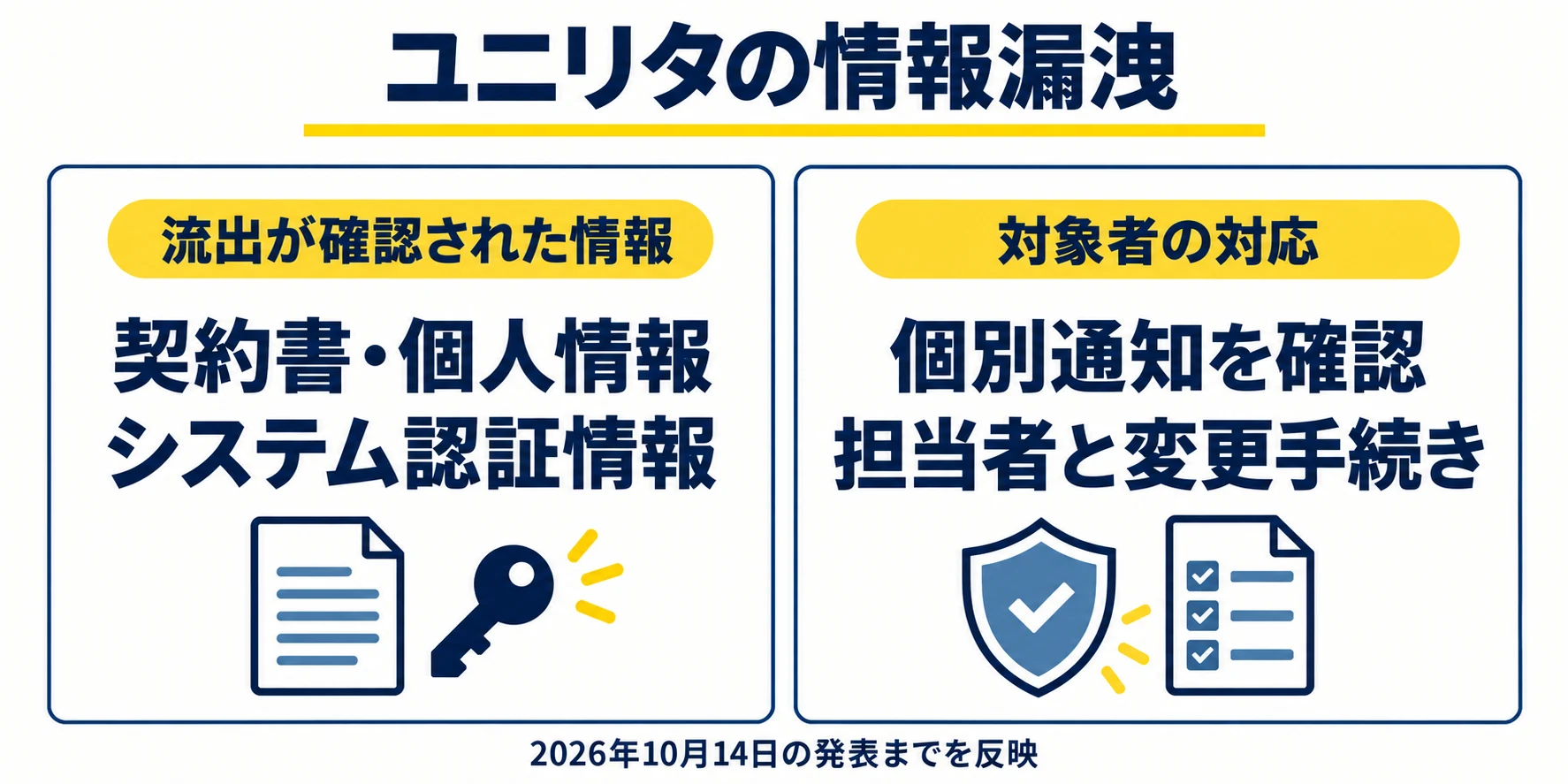 契約書・個人情報・認証情報の流出と、個別通知の確認・担当者との変更手続き