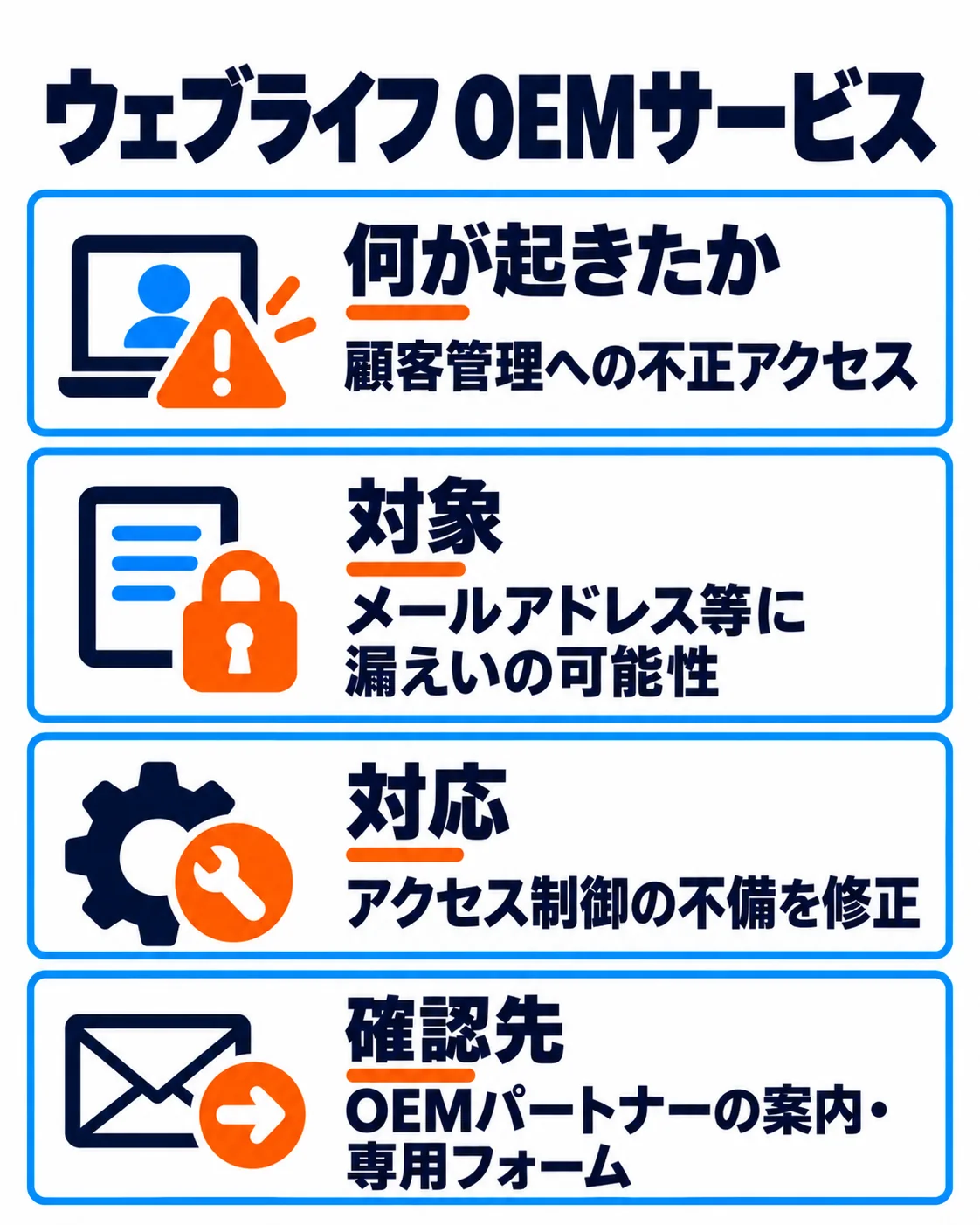 ウェブライフ OEMサービス。顧客管理への不正アクセス。メールアドレス等に漏えいの可能性。アクセス制御の不備を修正。OEMパートナーの案内・専用フォーム。