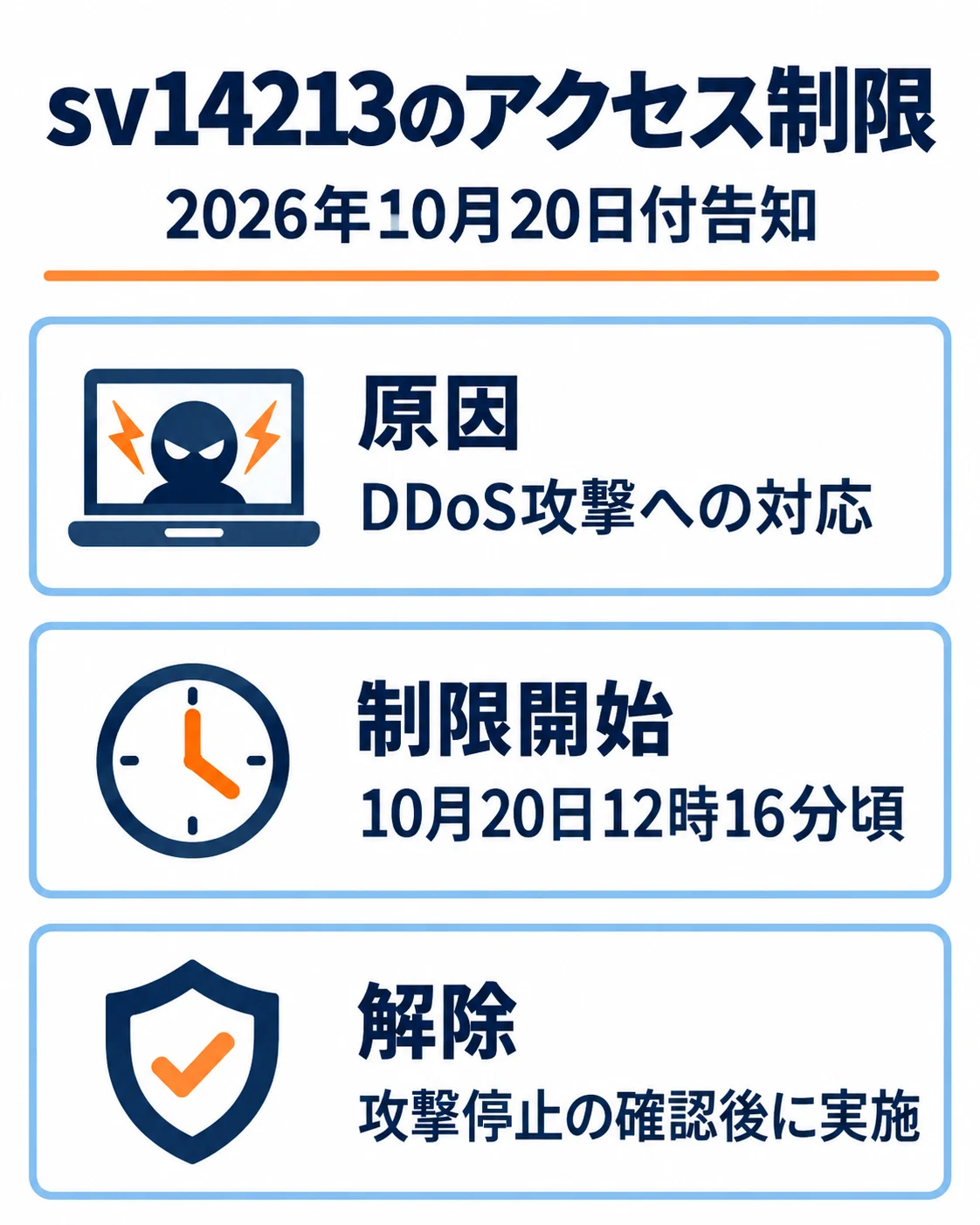 対象はsv14213.xserver.jp。10月20日12時16分頃から一部アクセスを制限。攻撃停止の確認後に解除する案内