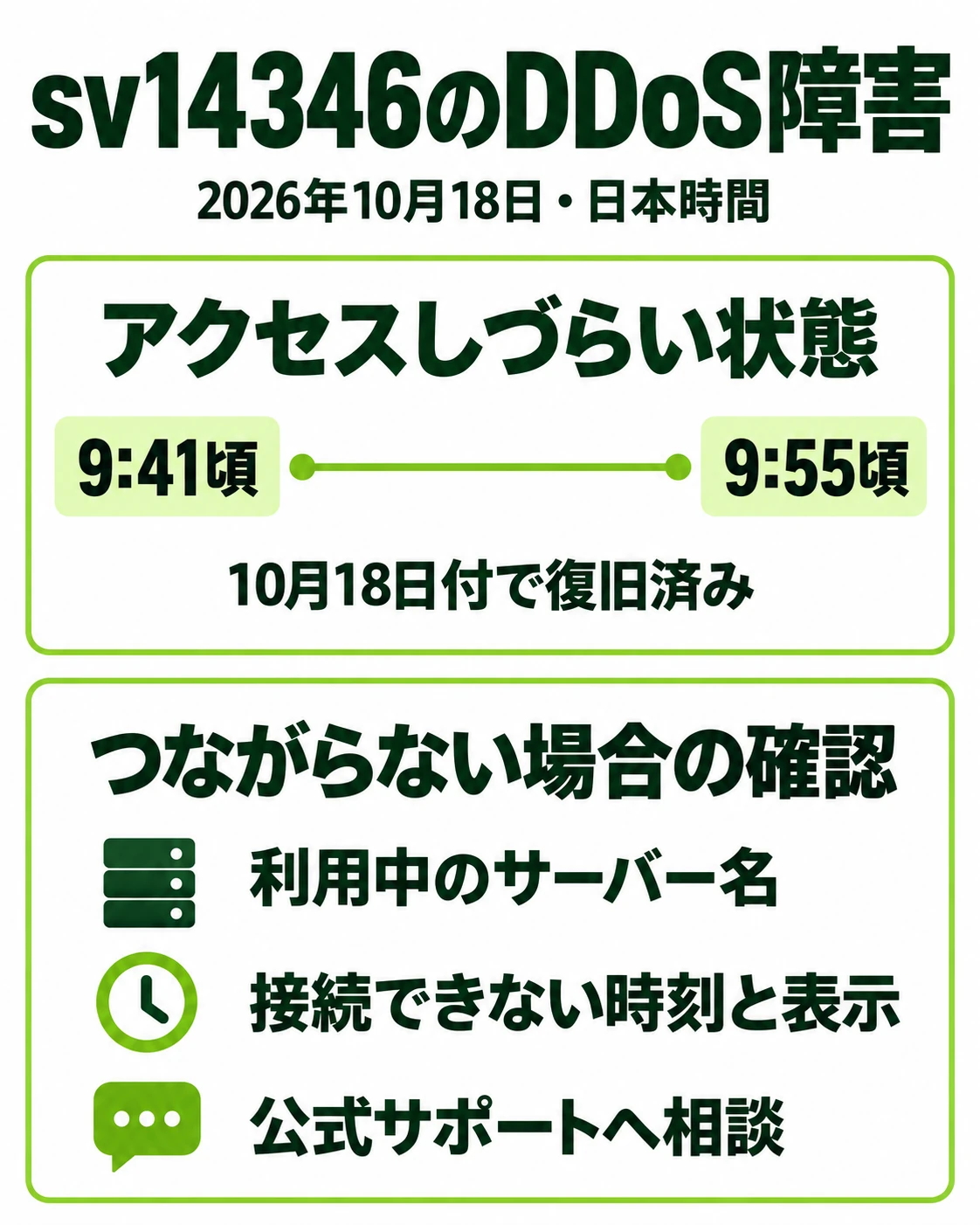 sv14346は2026年10月18日9時41分頃から9時55分頃までアクセスしづらい状態になり、同日付で復旧済み。つながらない場合はサーバー名、接続できない時刻と表示を確認し、公式サポートへ相談。