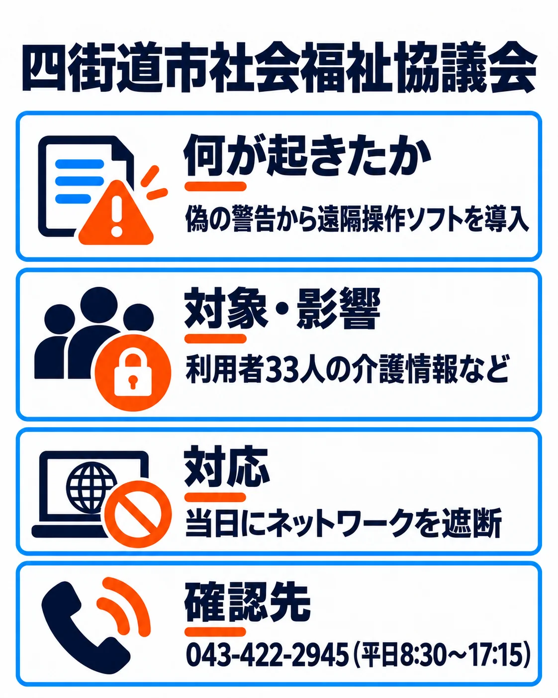 四街道市社会福祉協議会。偽の警告から遠隔操作ソフトを導入。利用者33人の介護情報など。当日にネットワークを遮断。043-422-2945（平日8:30〜17:15）。
