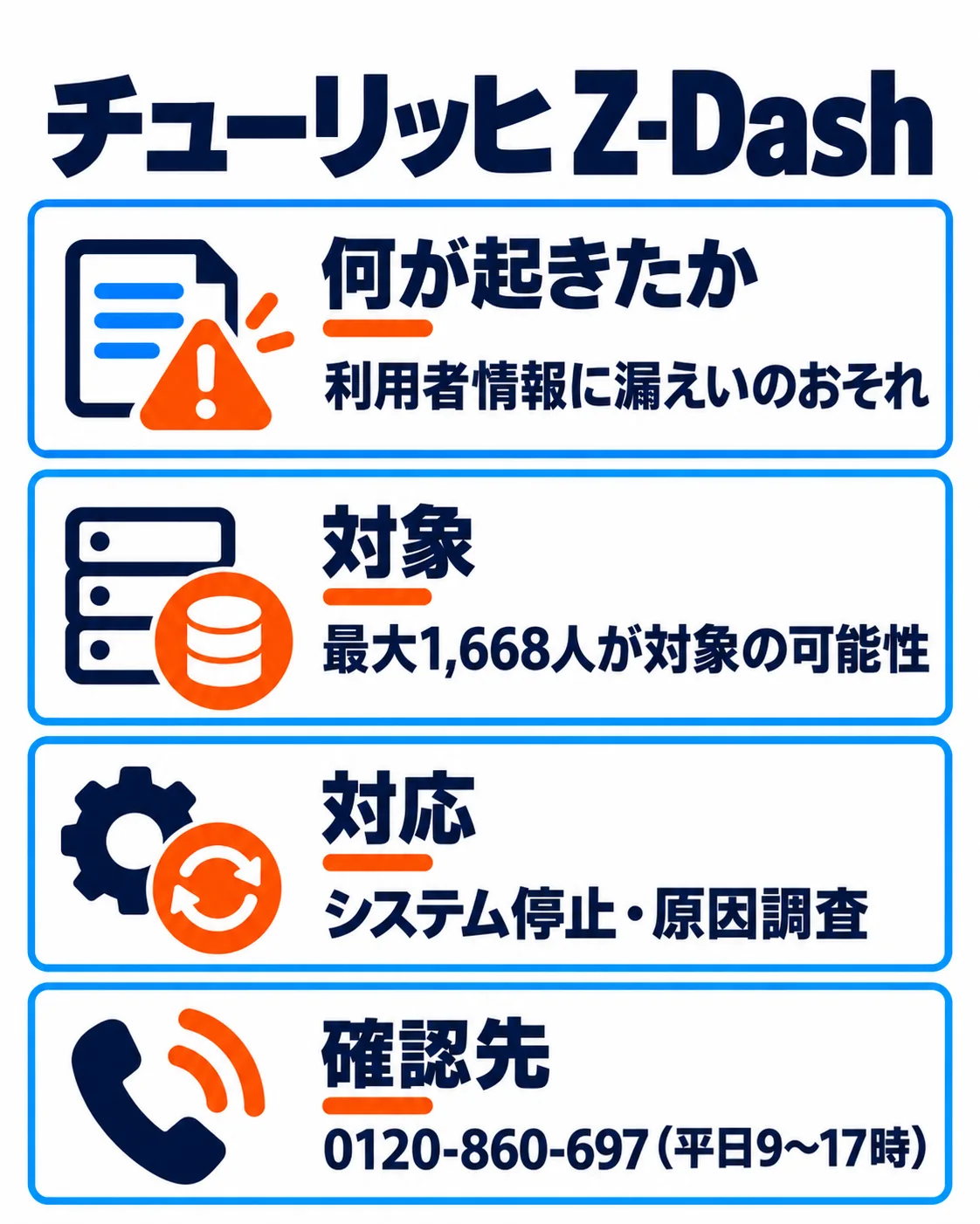チューリッヒ Z-Dash：利用者情報に漏えいのおそれ。最大1,668人が対象の可能性。システム停止・原因調査。0120-860-697（平日9〜17時）
