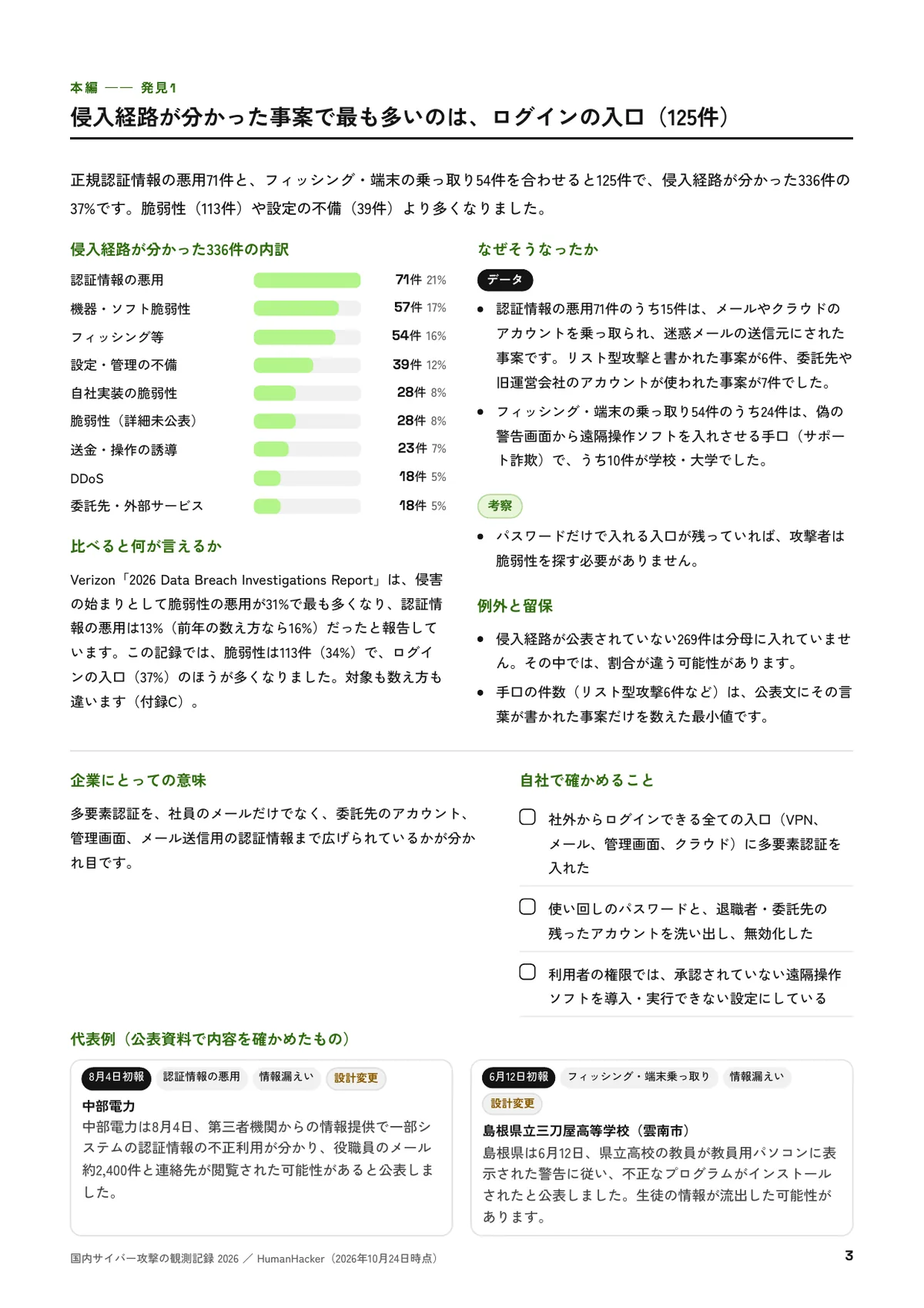 発見1：侵入経路が分かった事案で最も多いのは、ログインの入口（p.3）