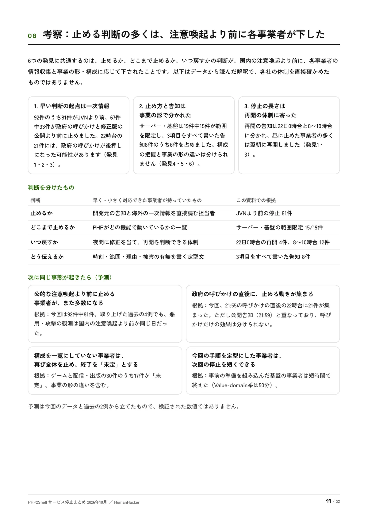 考察：止める判断の多くは、注意喚起より前に各事業者が下した（p.11）
